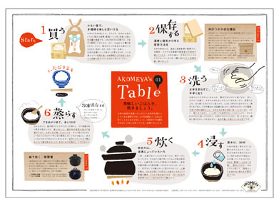free paper : AKOMEYA TOKYO